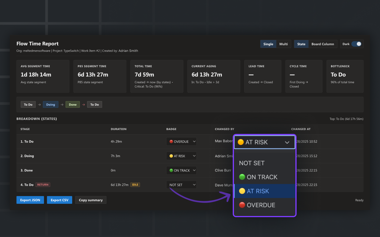 Dashboard overview